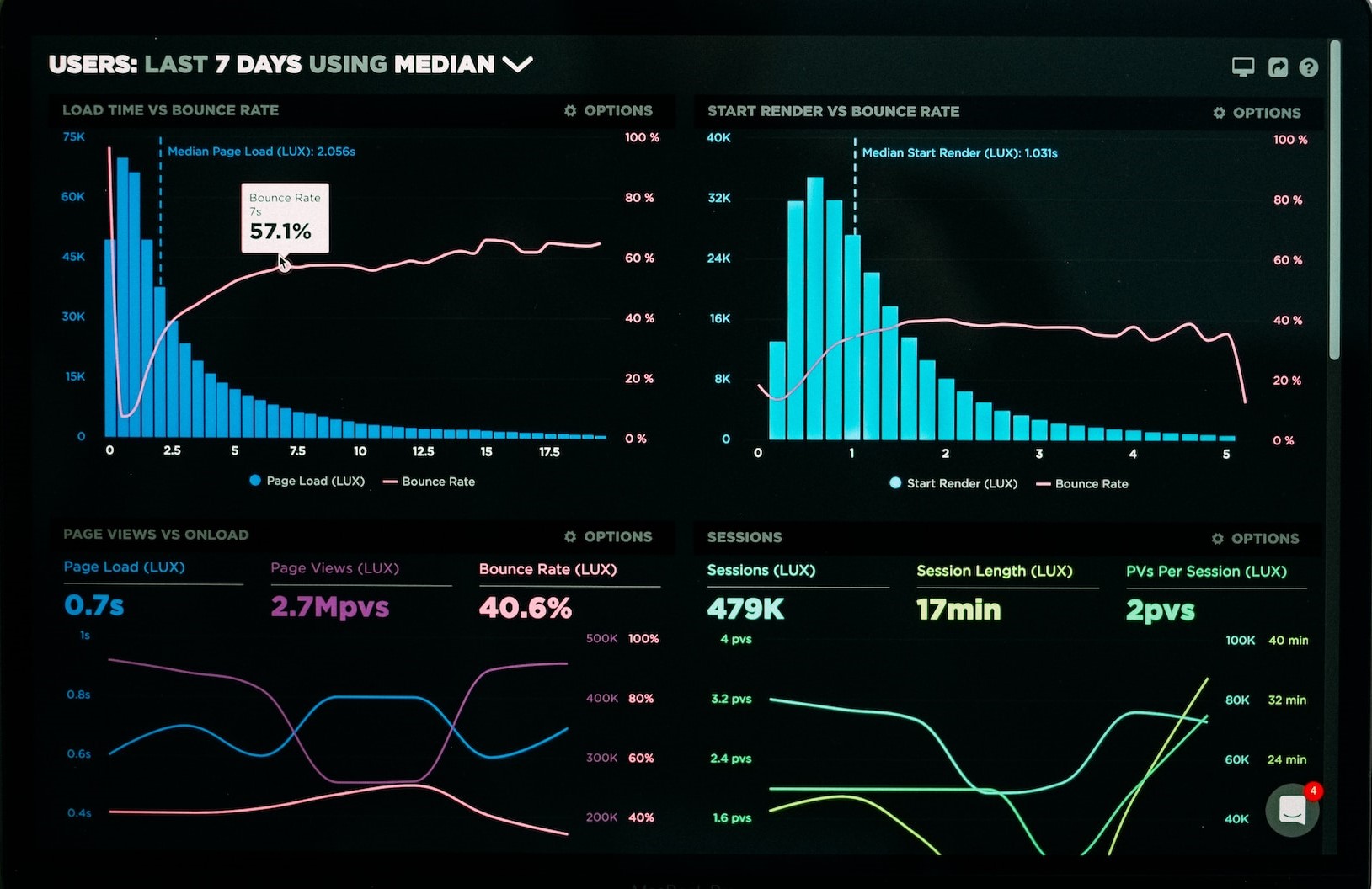 Analytics Dashboard Six